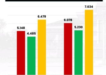 Polda Sumut Catat Lonjakan Pengungkapan Kasus Narkoba, Selamatkan Hampir 12 Juta Jiwa di 2025