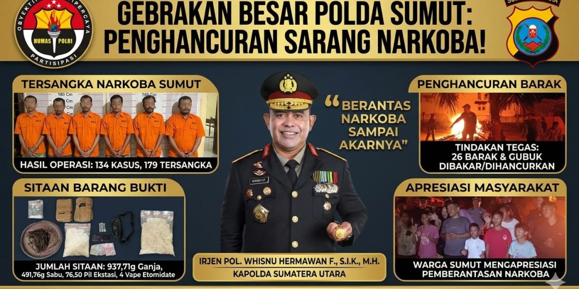 Dalam 72 Jam, Polda Sumut Gempur Sarang Narkoba: 134 Kasus Terbongkar, 26 Barak Dimusnahkan