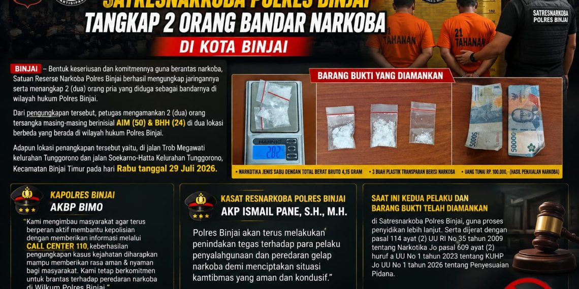 Dalam Waktu Dua Hari, Satresnarkoba Polres Binjai Tangkap 2 Orang Bandar Narkoba Di Kota Binjai