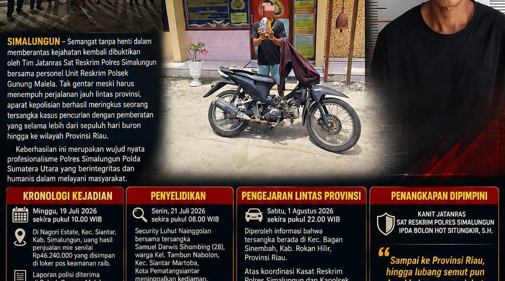 Tim Jatanras Polres Simalungun Bersama Polsek Gunung Malela Tangkap Tersangka Curas di Riau Usai Buron Lintas Provinsi