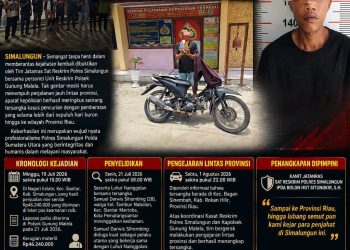 Tim Jatanras Polres Simalungun Bersama Polsek Gunung Malela Tangkap Tersangka Curas di Riau Usai Buron Lintas Provinsi